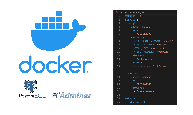 Tutorial Docker Compose PostgreSQL dengan Adminer